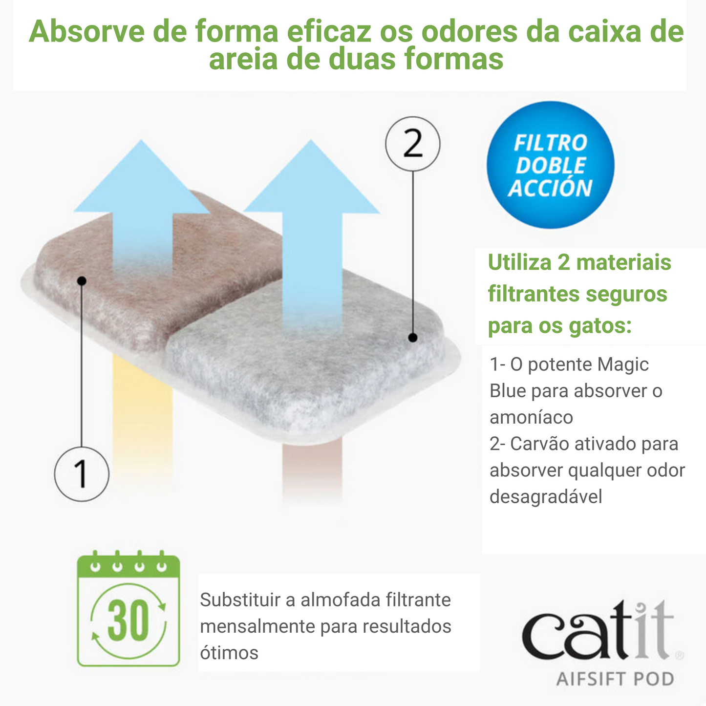 Airsift Pod Removedor de odores para WC - Catit