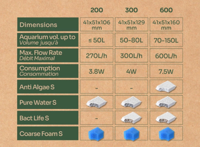 Bio Filter 600 (até 150L) - Aquatlantis