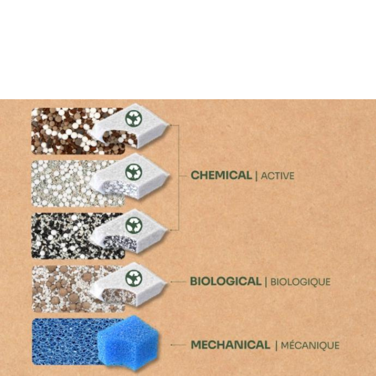 Bio Filter 300 (até 80L) - Aquatlantis
