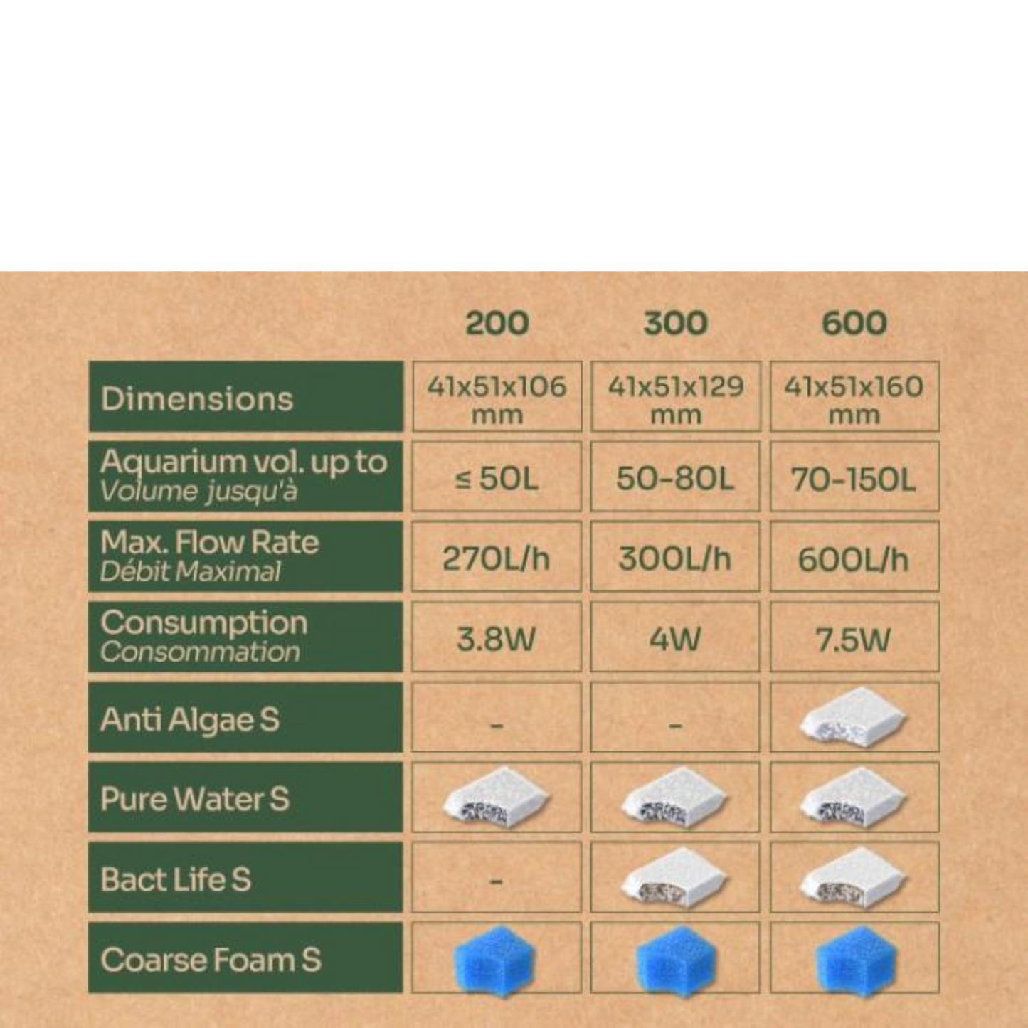 Bio Filter 300 (até 80L) - Aquatlantis